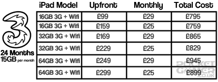 Three-iPad-Data-Tariffs